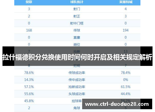 拉什福德积分兑换使用时间何时开启及相关规定解析 拉什福德积分兑换使用时间何时开启及相关规定解析