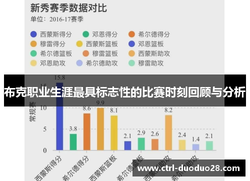 布克职业生涯最具标志性的比赛时刻回顾与分析