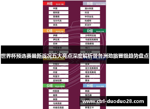 世界杯预选赛最新战况五大亮点深度解析暨各洲劲旅晋级趋势盘点